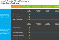Microsoft Private Cloud Assessment Tool