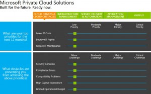 Microsoft Private Cloud Assessment Tool