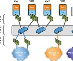 Internal Network Virtualization
