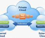 Whats the difference between Private Public and Hybrid Cloud
