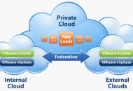 Whats the difference between Private Public and Hybrid Cloud