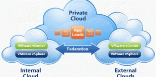 Whats the difference between Private Public and Hybrid Cloud
