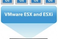 Difference between VMWare ESXi and ESXi free edition